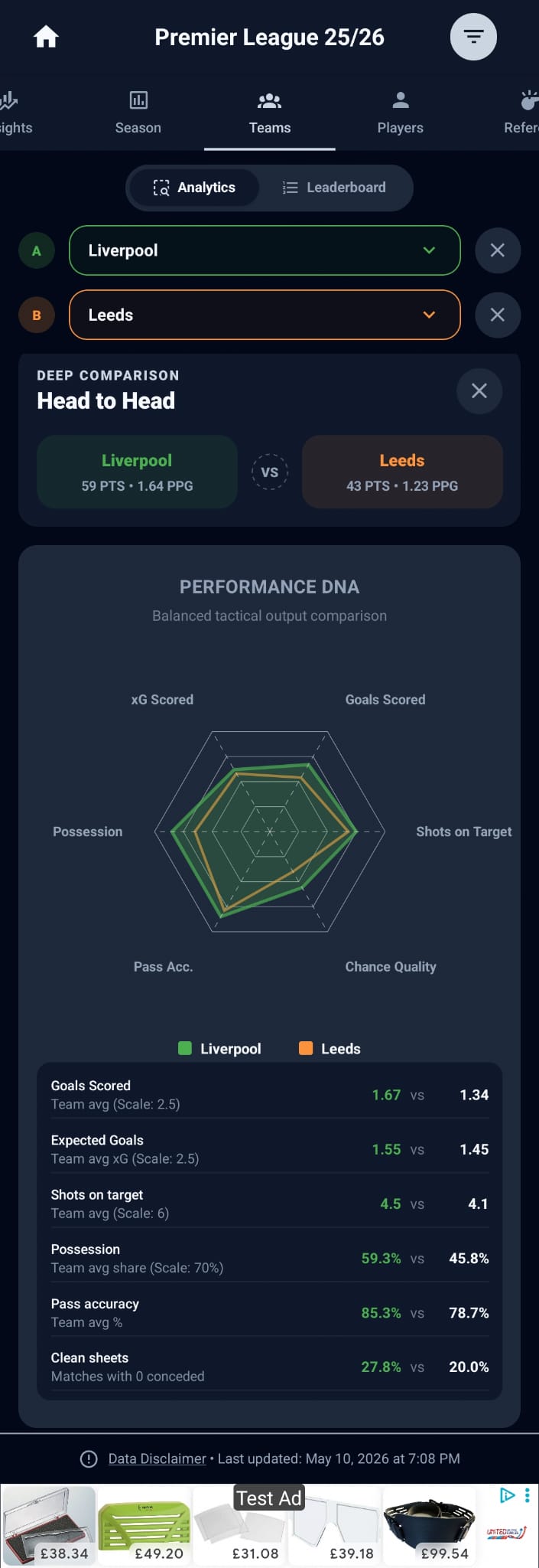 Performance DNA