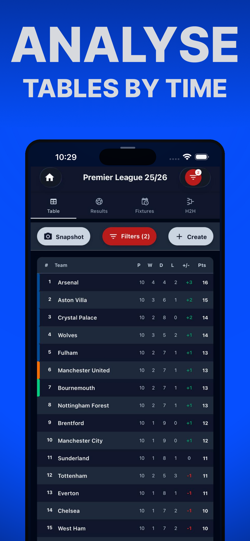 Analyzing custom football league tables by specific time periods