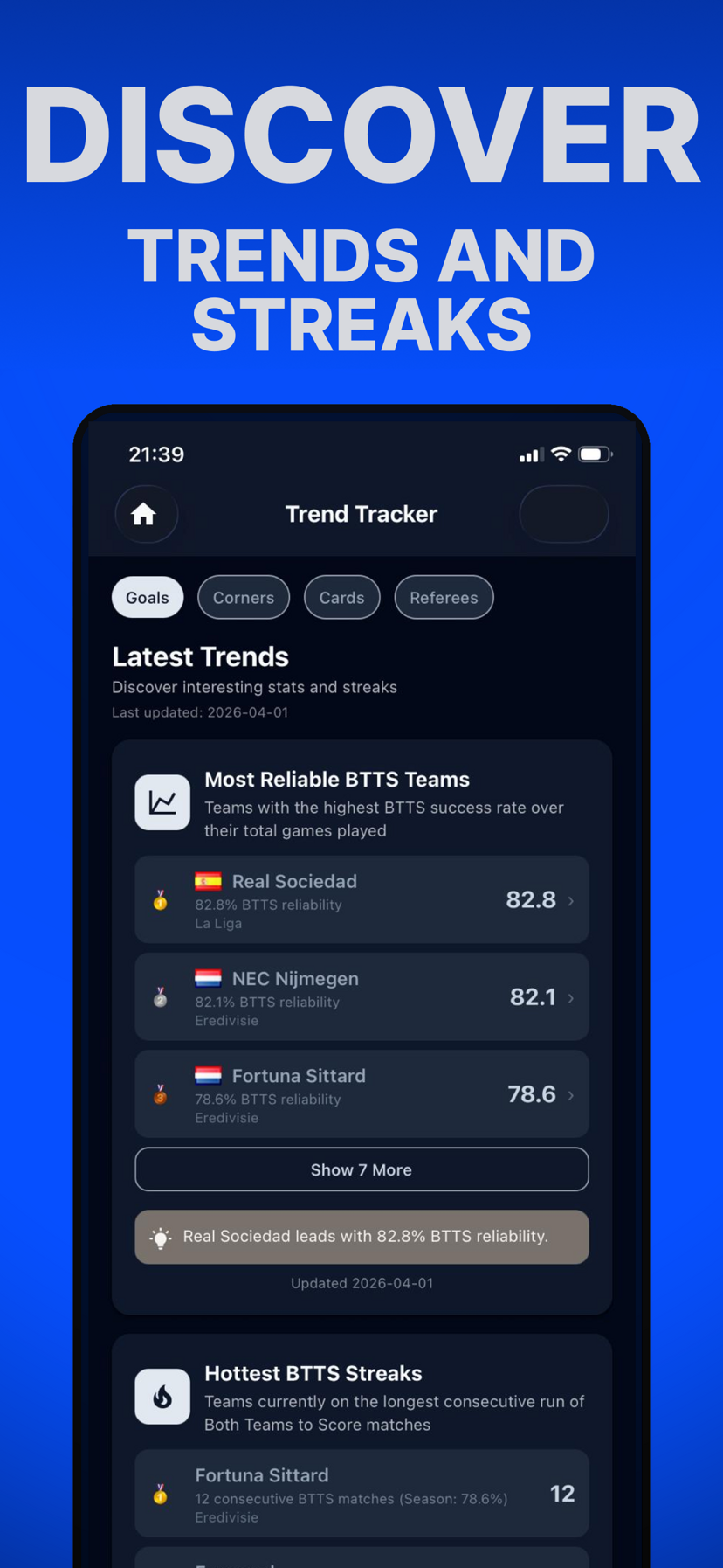 Discovering advanced football trends and winning streaks