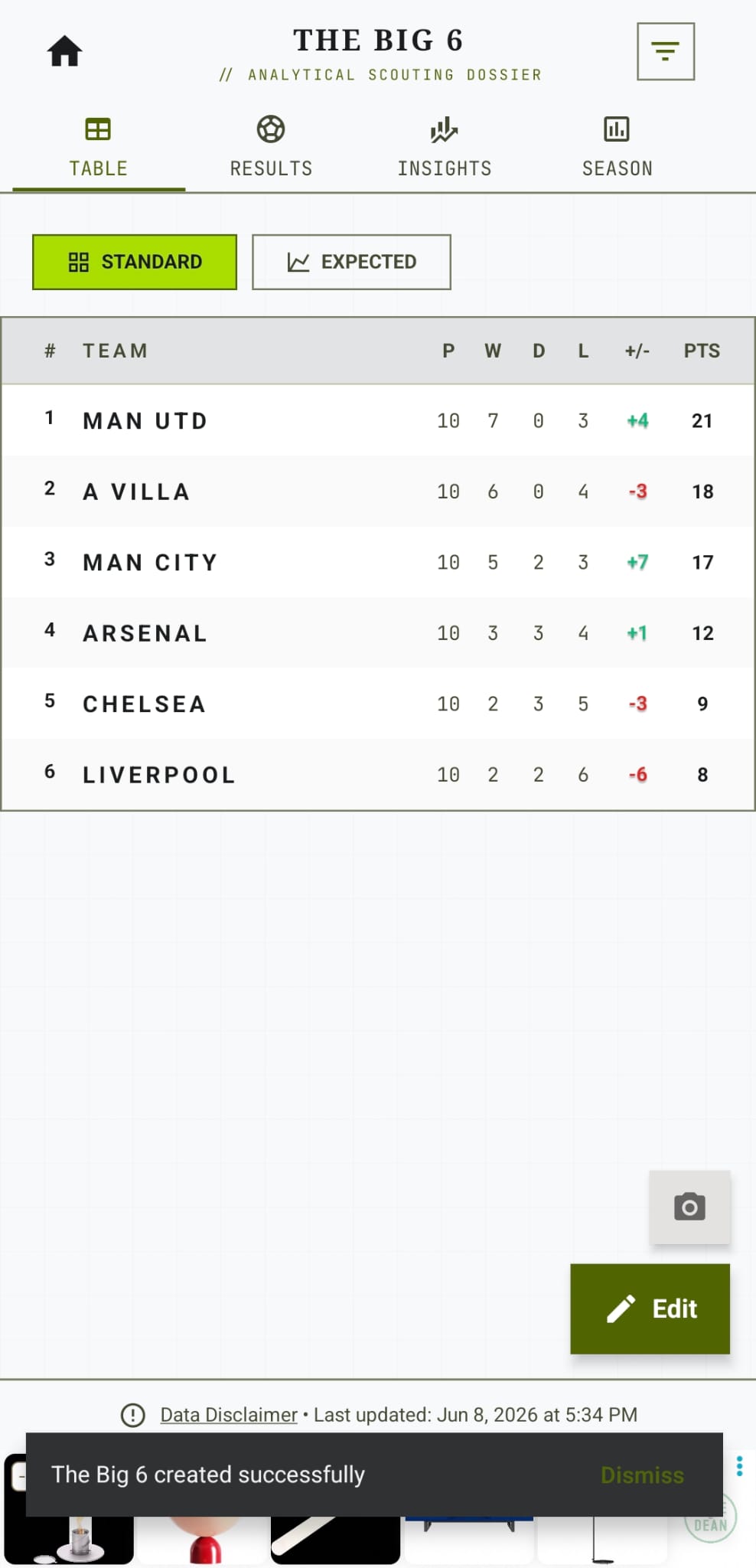 Customised Leagues