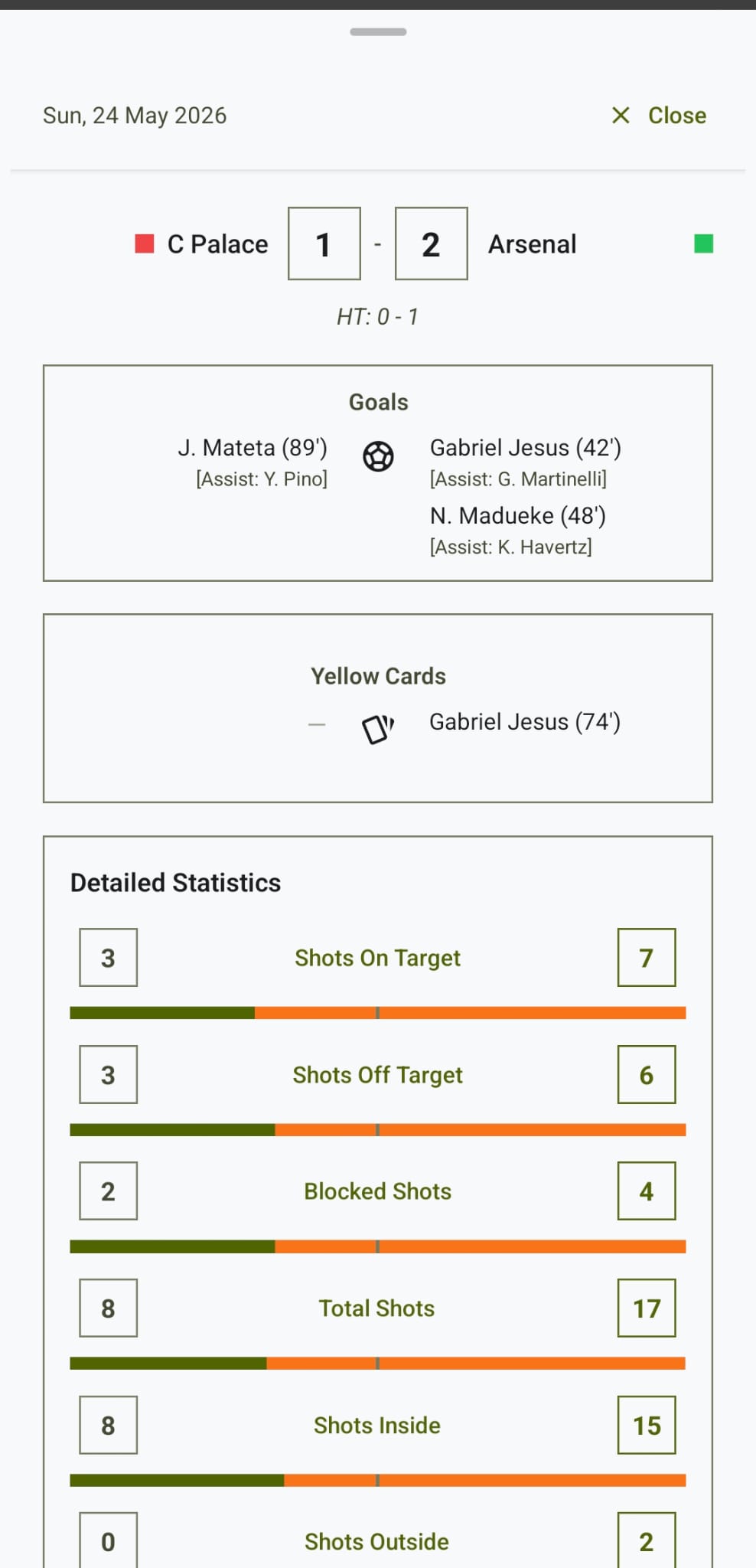 Detailed Match Stats