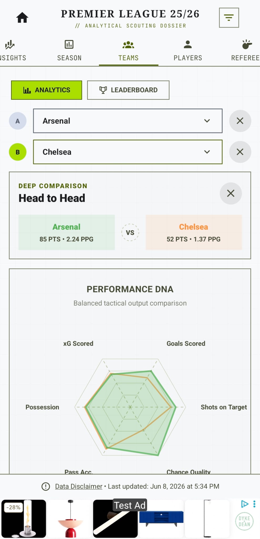 Team Comparisons